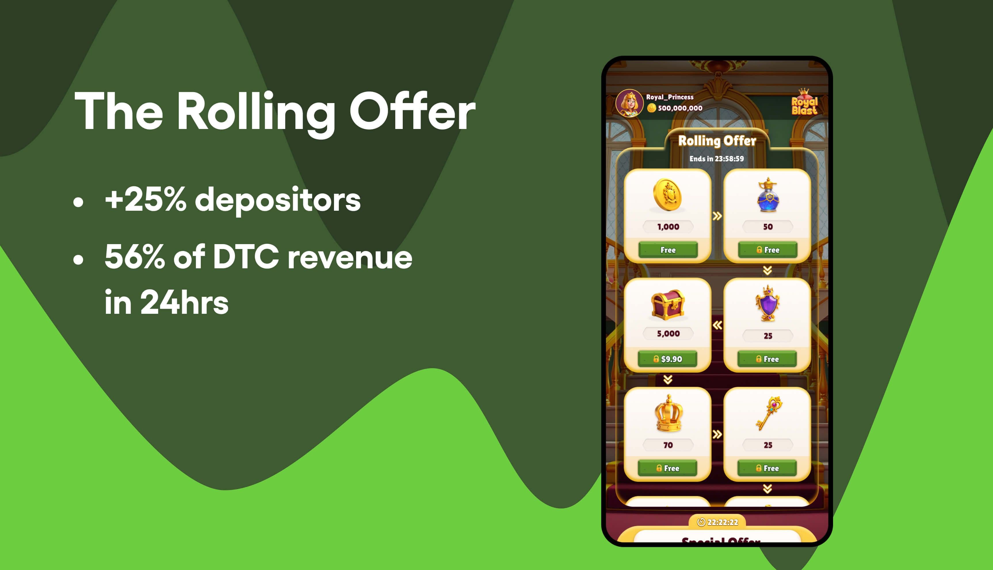 The Rolling Offer Effect: 25% More Web Store Depositors, 56% of Store Revenue