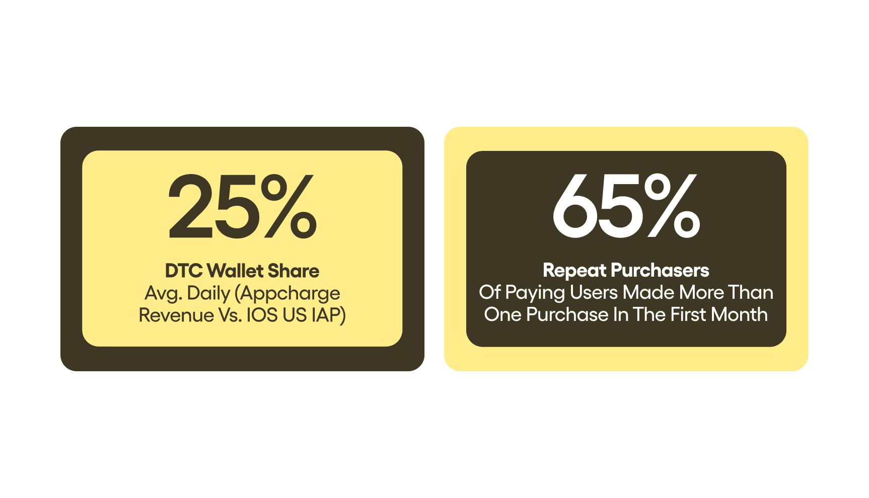 Ubisoft case study assets-1.png